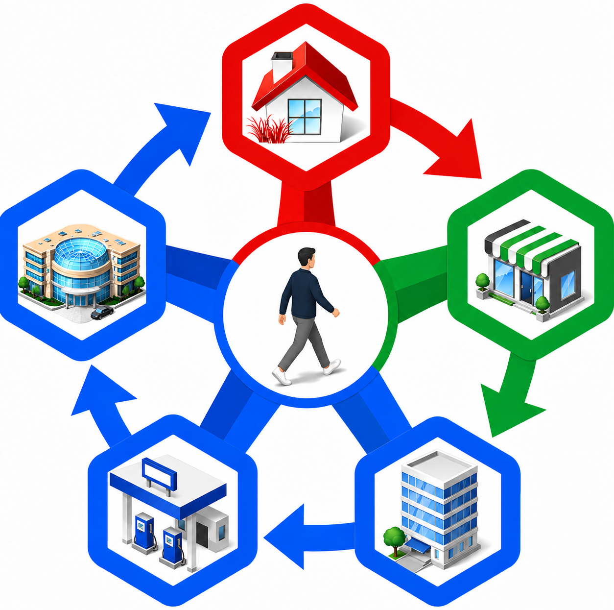 Diagram showing RGB Marketing sales teams reaching homes, retail, offices and forecourts